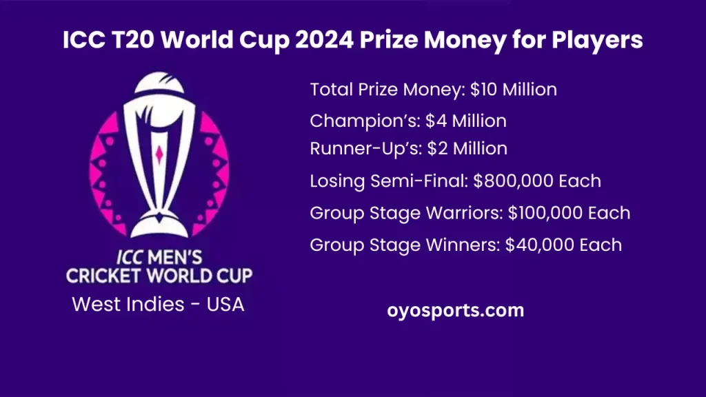 ICC T20 World Cup 2024 Prize Money for Players