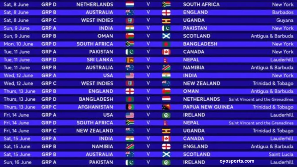 Which Stadiums Are Selected For The ICC T20 World Cup 2024